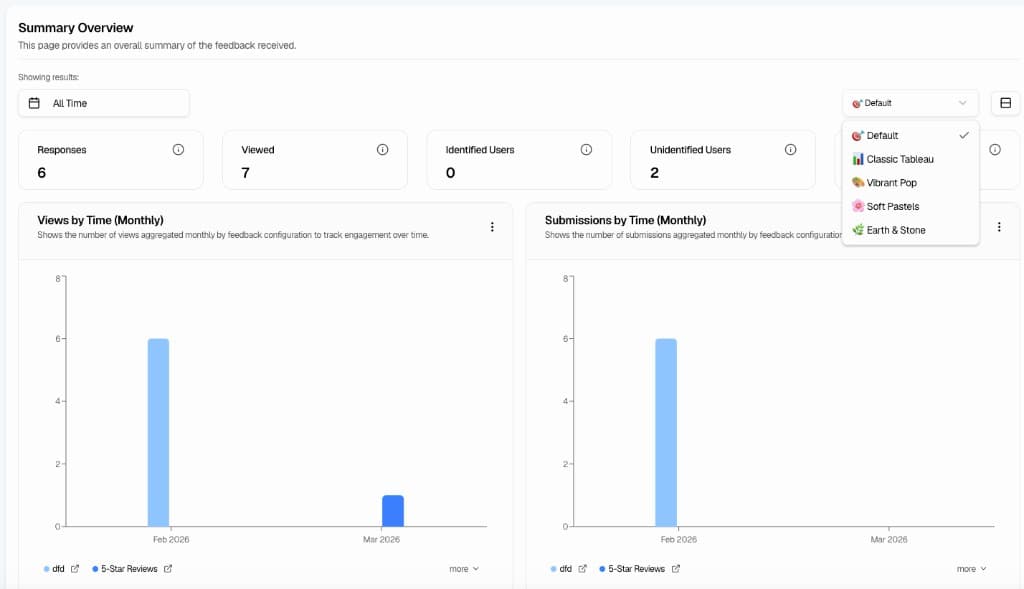Summary Overview - Chart theme selector dropdown