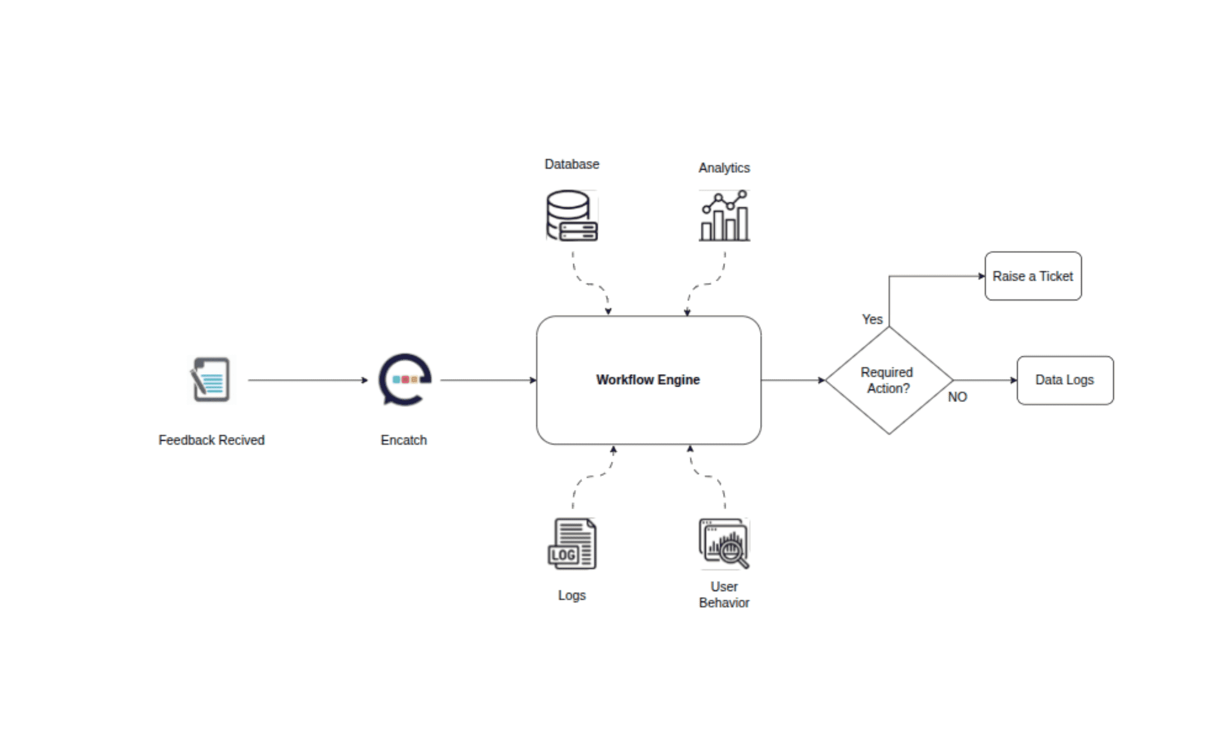 My product screenshot